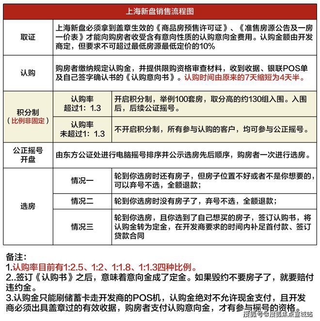 上海平安車子抵押拿貸款(上海汽車抵押貸款哪個平臺好)？ (http://m.tony-an.com/) 知識問答 第19張