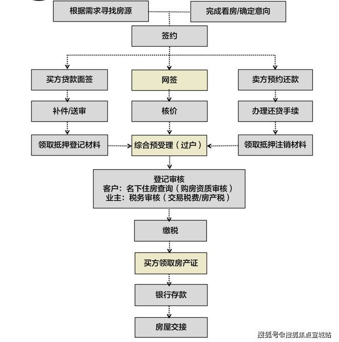 上海平安車子抵押拿貸款(上海汽車抵押貸款哪個平臺好)？ (http://m.tony-an.com/) 知識問答 第21張