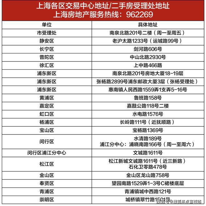 上海平安車子抵押拿貸款(上海汽車抵押貸款哪個平臺好)？ (http://m.tony-an.com/) 知識問答 第22張