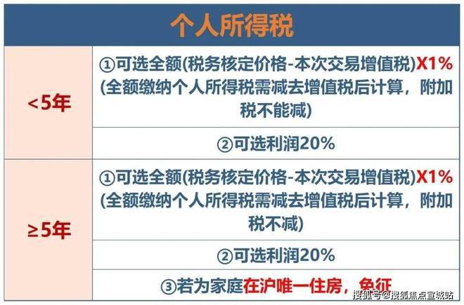 上海平安車子抵押拿貸款(上海汽車抵押貸款哪個平臺好)？ (http://m.tony-an.com/) 知識問答 第24張