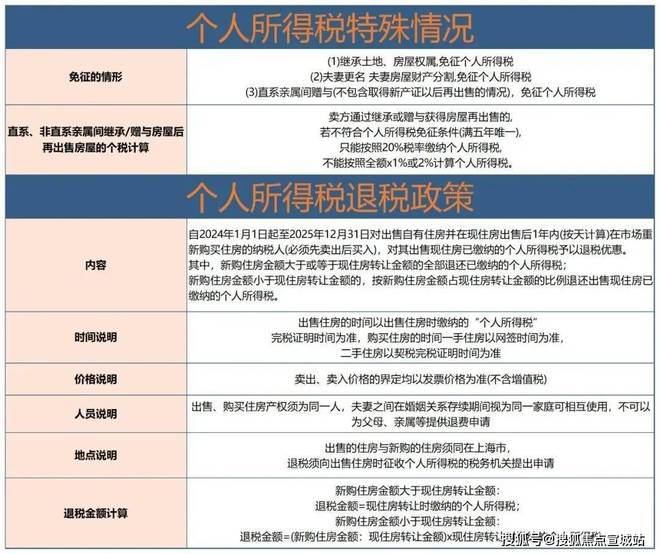 上海平安車子抵押拿貸款(上海汽車抵押貸款哪個平臺好)？ (http://m.tony-an.com/) 知識問答 第25張
