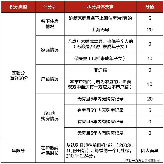 上海平安車子抵押拿貸款(上海汽車抵押貸款哪個平臺好)？ (http://m.tony-an.com/) 知識問答 第28張