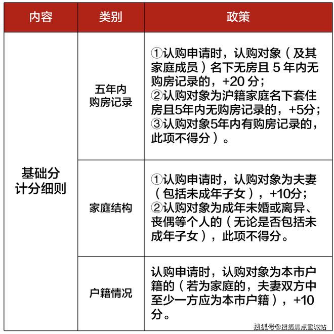 上海平安車子抵押拿貸款(上海汽車抵押貸款哪個平臺好)？ (http://m.tony-an.com/) 知識問答 第30張