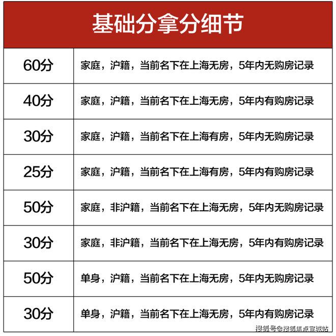 上海平安車子抵押拿貸款(上海汽車抵押貸款哪個平臺好)？ (http://m.tony-an.com/) 知識問答 第32張