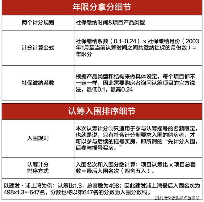 上海平安車子抵押拿貸款(上海汽車抵押貸款哪個平臺好)？ (http://m.tony-an.com/) 知識問答 第33張