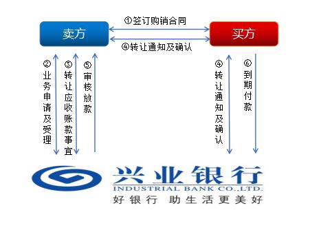 上海興業車子抵押貸款申請流程(興業銀行車抵貸好通過嗎)？ (http://m.tony-an.com/) 知識問答 第1張