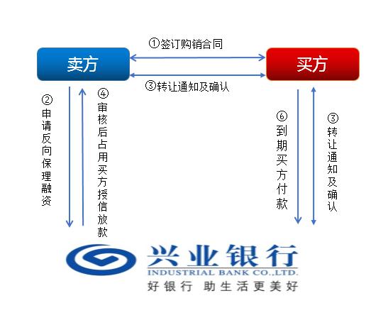 上海興業車子抵押貸款申請流程(興業銀行車抵貸好通過嗎)？ (http://m.tony-an.com/) 知識問答 第2張