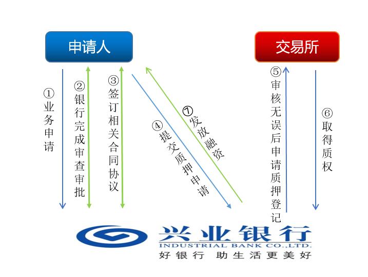 上海興業車子抵押貸款申請流程(興業銀行車抵貸好通過嗎)？ (http://m.tony-an.com/) 知識問答 第11張