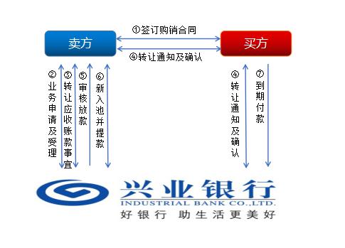 上海興業車子抵押貸款申請流程(興業銀行車抵貸好通過嗎)？ (http://m.tony-an.com/) 知識問答 第3張