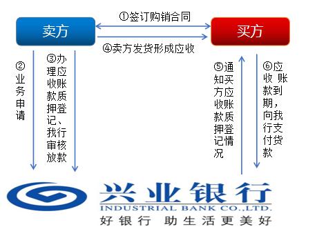 上海興業車子抵押貸款申請流程(興業銀行車抵貸好通過嗎)？ (http://m.tony-an.com/) 知識問答 第4張