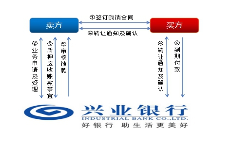 上海興業車子抵押貸款申請流程(興業銀行車抵貸好通過嗎)？ (http://m.tony-an.com/) 知識問答 第5張