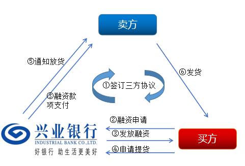 上海興業車子抵押貸款申請流程(興業銀行車抵貸好通過嗎)？ (http://m.tony-an.com/) 知識問答 第6張