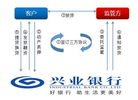 上海興業車子抵押貸款申請流程(興業銀行車抵貸好通過嗎)？ (http://m.tony-an.com/) 知識問答 第9張