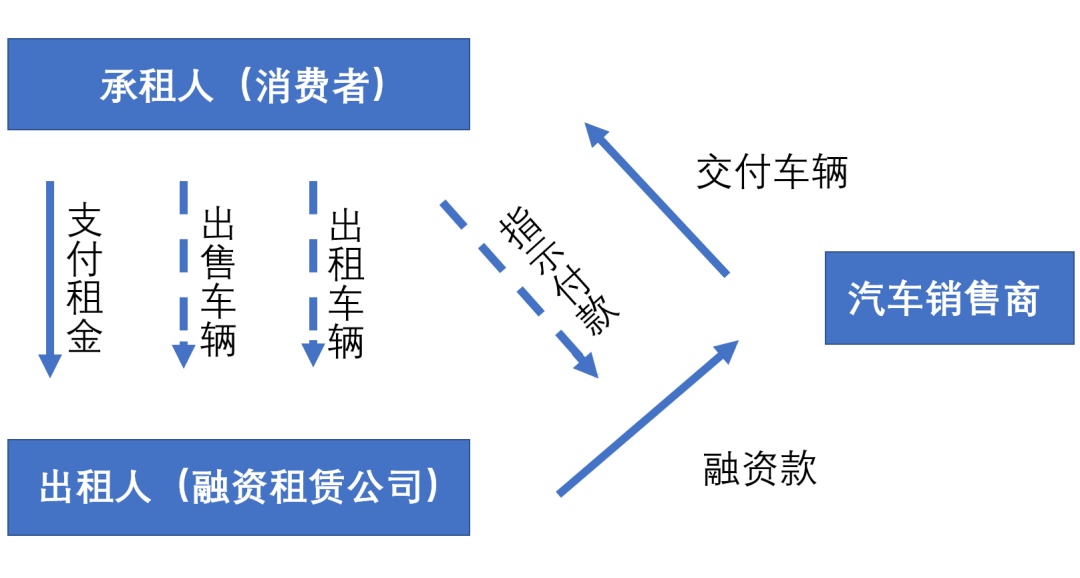 上海車(chē)抵貸利息(車(chē)輛抵押貸款上海)？ (http://m.tony-an.com/) 知識(shí)問(wèn)答 第2張
