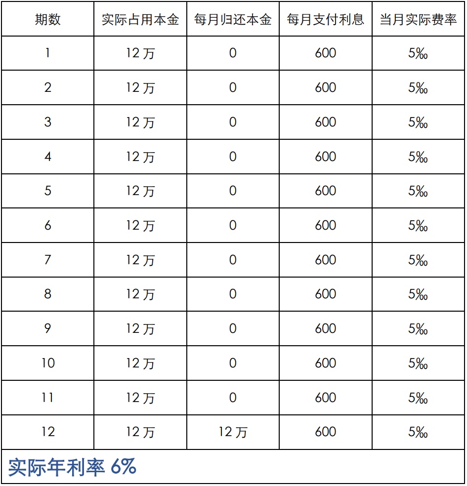 上海車(chē)抵貸利息(車(chē)輛抵押貸款上海)？ (http://m.tony-an.com/) 知識(shí)問(wèn)答 第4張
