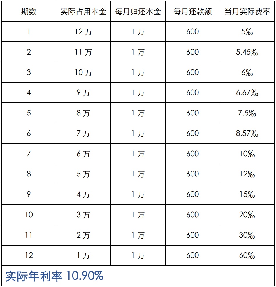 上海車(chē)抵貸利息(車(chē)輛抵押貸款上海)？ (http://m.tony-an.com/) 知識(shí)問(wèn)答 第5張