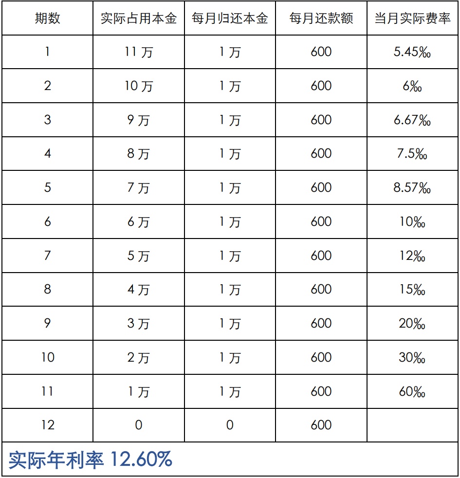 上海車(chē)抵貸利息(車(chē)輛抵押貸款上海)？ (http://m.tony-an.com/) 知識(shí)問(wèn)答 第6張