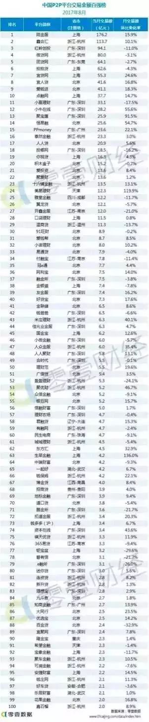 上海車抵貸排名(上海車牌貸)？ (http://m.tony-an.com/) 知識(shí)問答 第17張