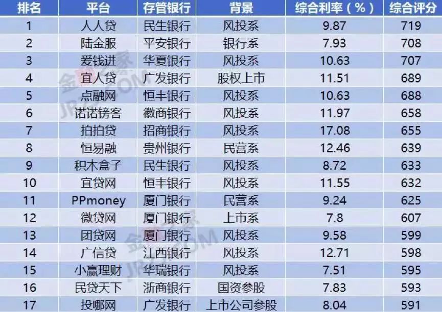 上海車抵貸排名(上海車牌貸)？ (http://m.tony-an.com/) 知識(shí)問答 第5張