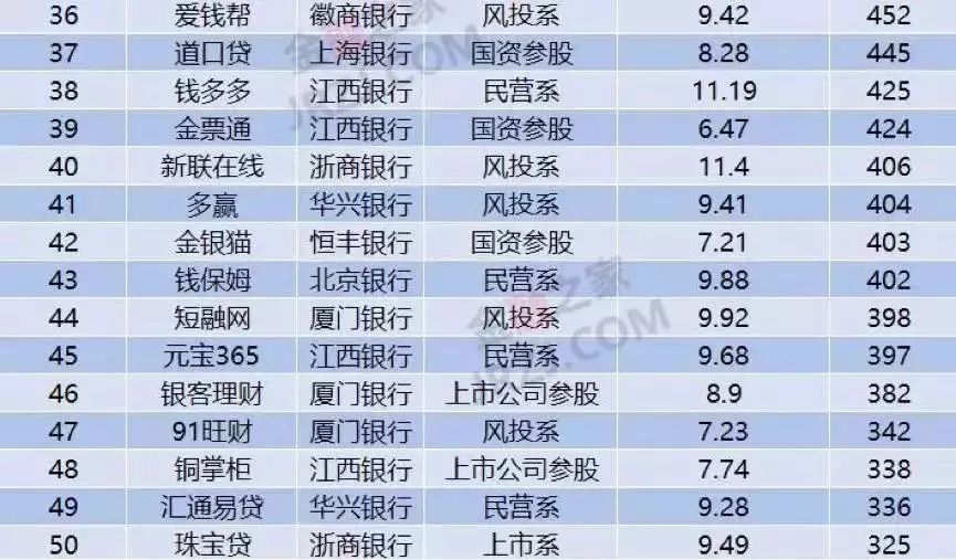 上海車抵貸排名(上海車牌貸)？ (http://m.tony-an.com/) 知識(shí)問答 第7張