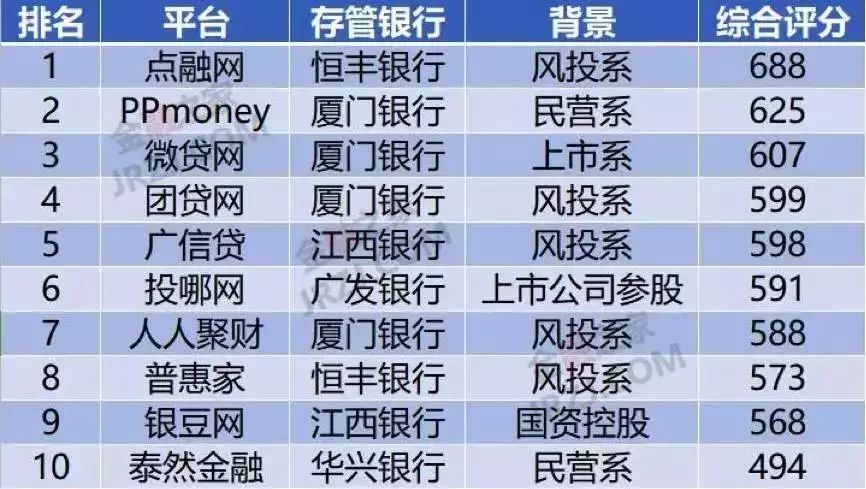 上海車抵貸排名(上海車牌貸)？ (http://m.tony-an.com/) 知識(shí)問答 第8張