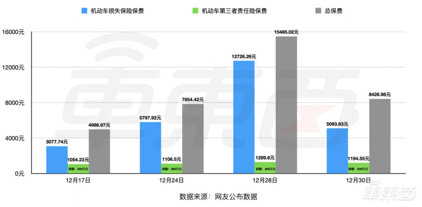 上海人保車抵貸(上海個(gè)人汽車抵押貸款)？ (http://m.tony-an.com/) 知識(shí)問答 第1張