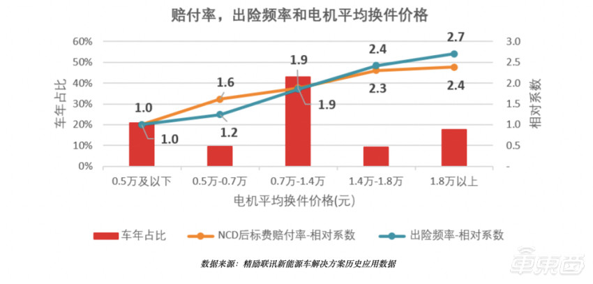 上海人保車抵貸(上海個(gè)人汽車抵押貸款)？ (http://m.tony-an.com/) 知識(shí)問答 第13張