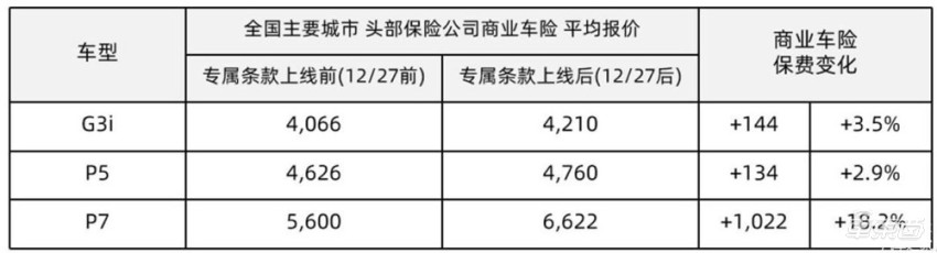 上海人保車抵貸(上海個(gè)人汽車抵押貸款)？ (http://m.tony-an.com/) 知識(shí)問答 第6張