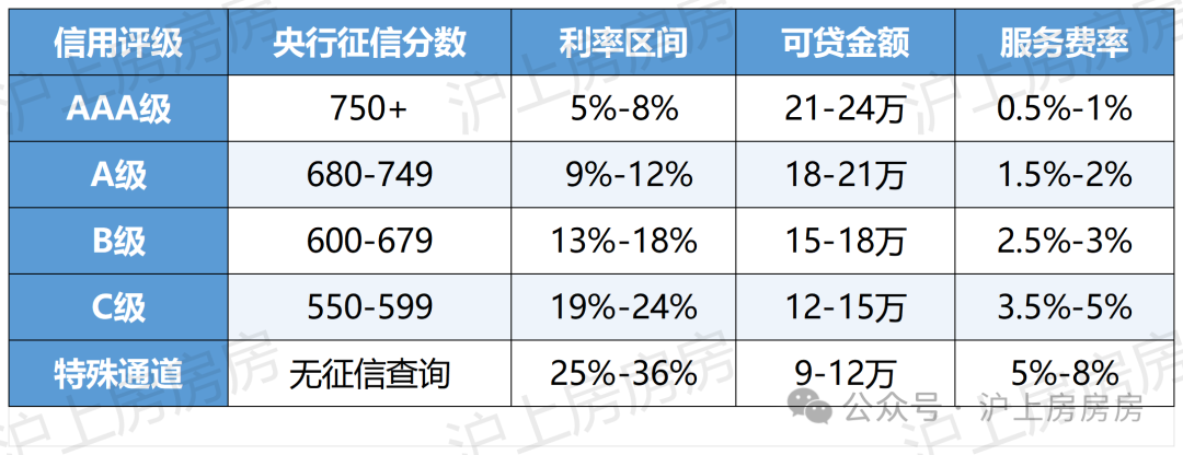 蘇州常熟車輛抵押貸款公司(蘇州車子抵押借貸公司)？ (http://m.tony-an.com/) 知識(shí)問答 第2張