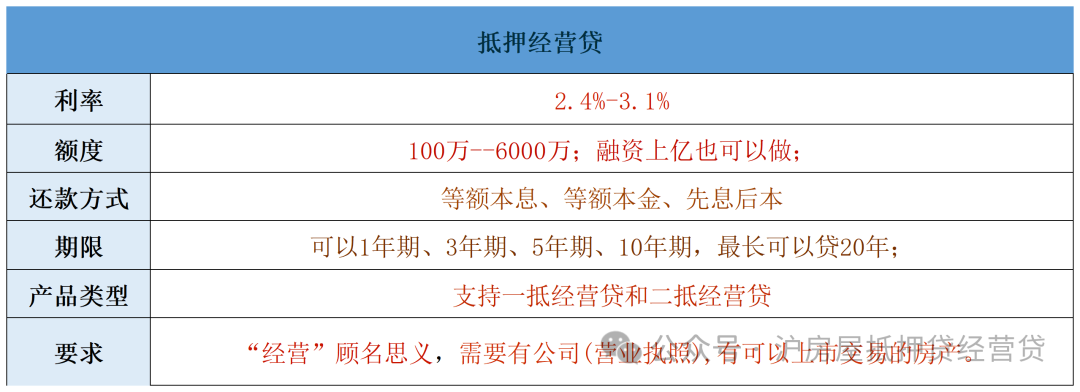 蘇州車輛能抵押貸款(蘇州按揭車抵押貸款)？ (http://m.tony-an.com/) 知識問答 第2張