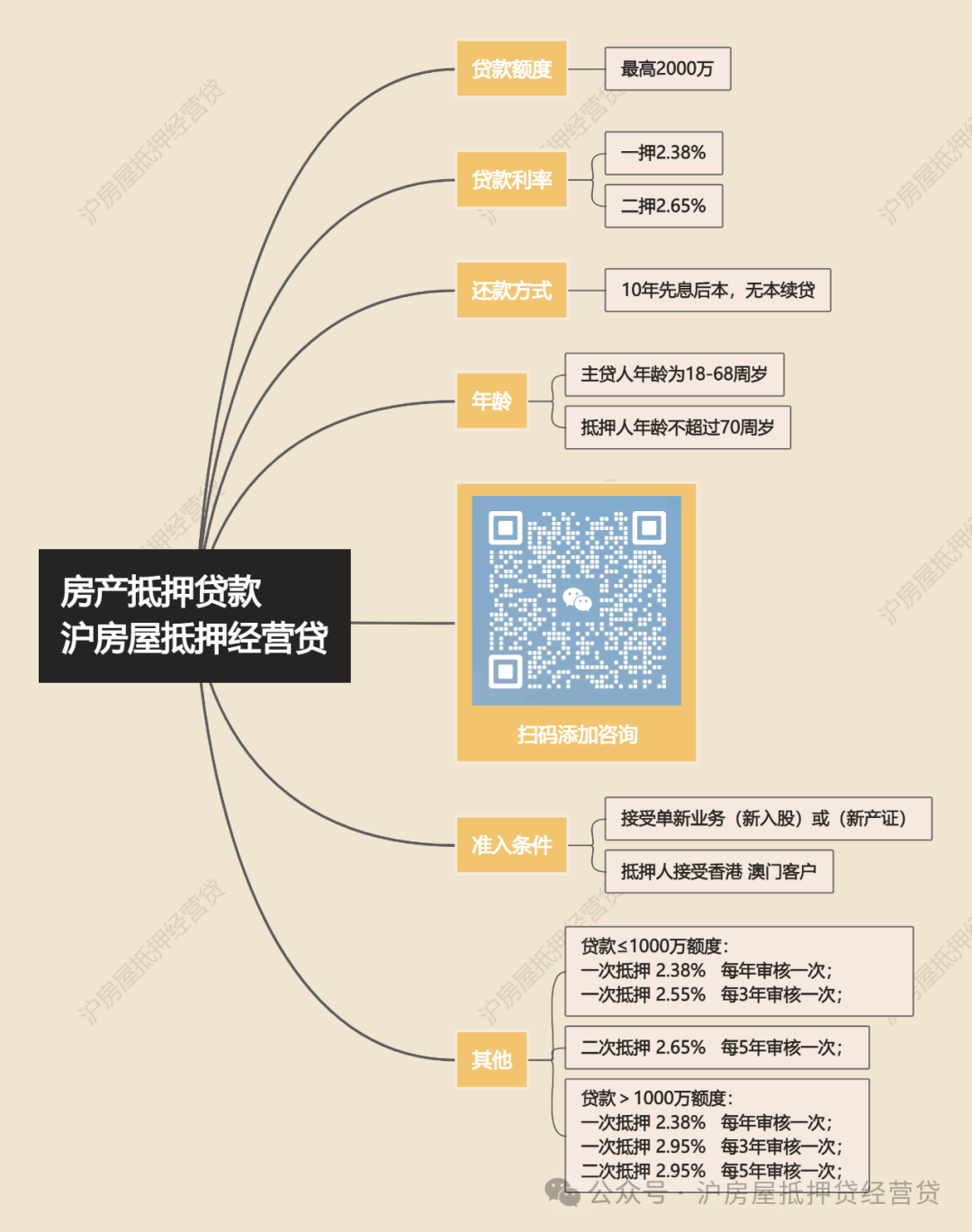 蘇州車輛能抵押貸款(蘇州按揭車抵押貸款)？ (http://m.tony-an.com/) 知識問答 第3張