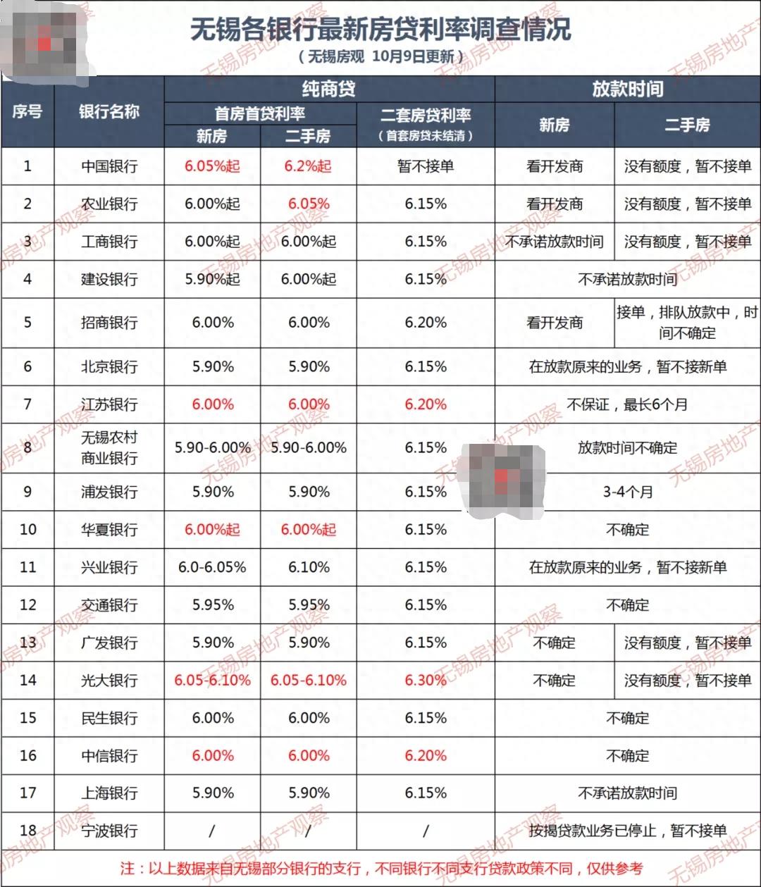 宜興汽車抵押貸款(宜興車輛抵押貸款)？ (http://m.tony-an.com/) 知識問答 第1張