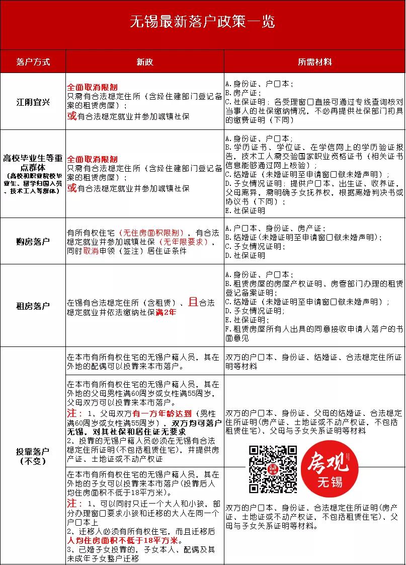 宜興汽車抵押貸款(宜興車輛抵押貸款)？ (http://m.tony-an.com/) 知識問答 第13張