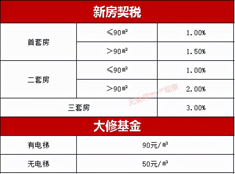 宜興汽車抵押貸款(宜興車輛抵押貸款)？ (http://m.tony-an.com/) 知識問答 第14張
