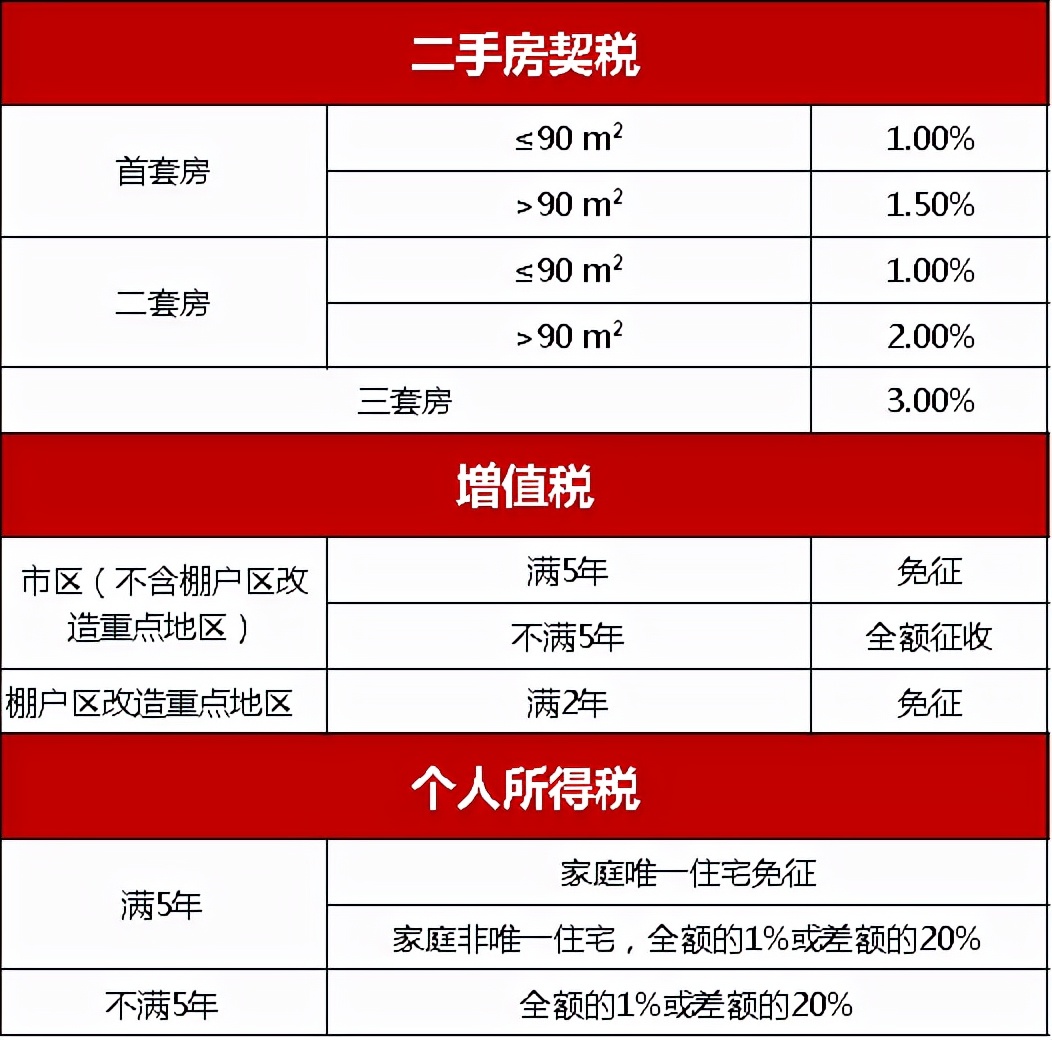 宜興汽車抵押貸款(宜興車輛抵押貸款)？ (http://m.tony-an.com/) 知識問答 第15張