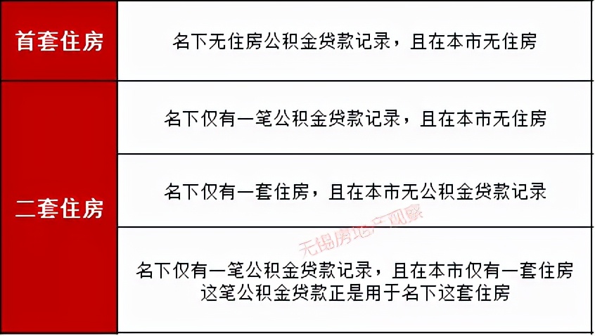 宜興汽車抵押貸款(宜興車輛抵押貸款)？ (http://m.tony-an.com/) 知識問答 第3張