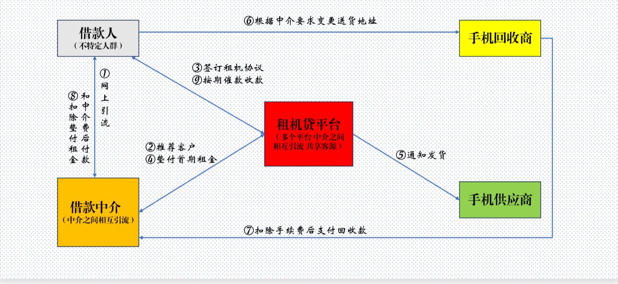 靜安汽車抵押貸款(車輛抵押貸款上海)？ (http://m.tony-an.com/) 知識問答 第2張