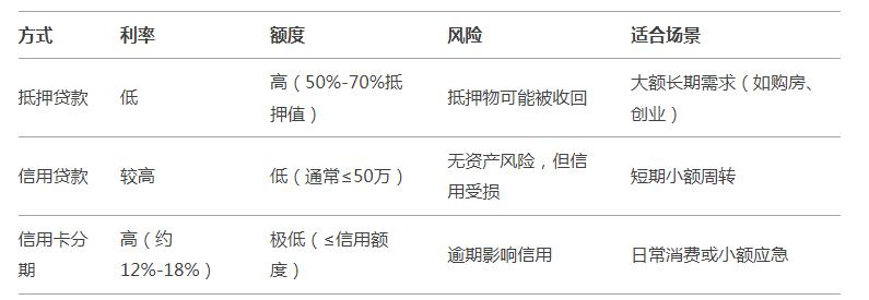 車輛抵押貸款5年(抵押貸款車輛年審流程)？ (http://m.tony-an.com/) 知識問答 第3張