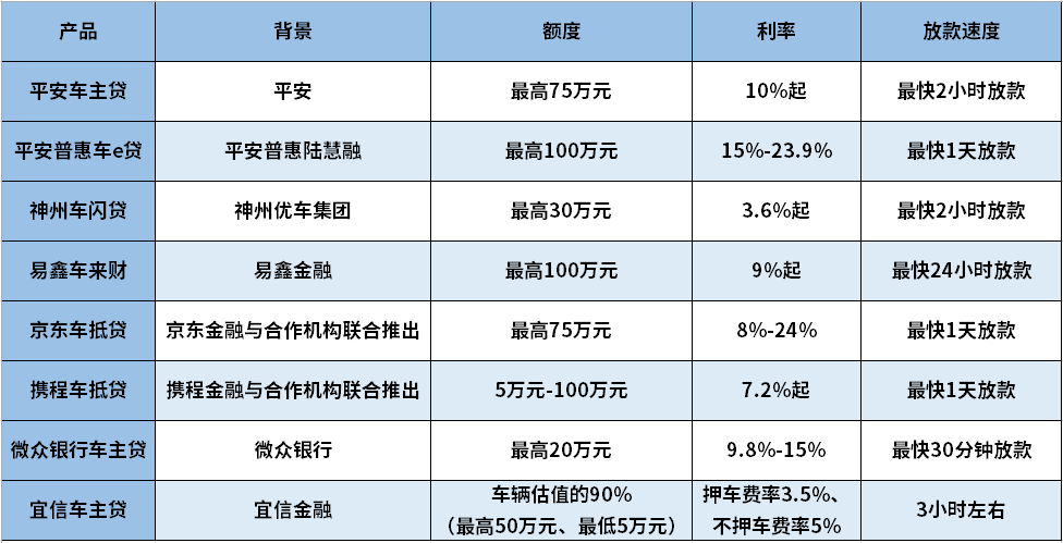 車輛抵押貸款哪家比較好(抵押貸款車貸)？ (http://m.tony-an.com/) 知識問答 第1張
