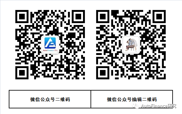 易鑫集團車抵貸正規嗎利息是多少(汽車貸款鑫)？ (http://m.tony-an.com/) 知識問答 第2張