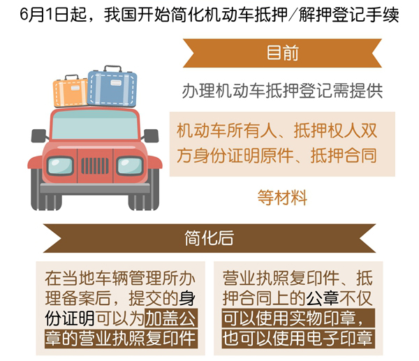 車抵貸需要押綠本嗎(抵押貸車需要綠本復印件嗎)？ (http://m.tony-an.com/) 知識問答 第7張