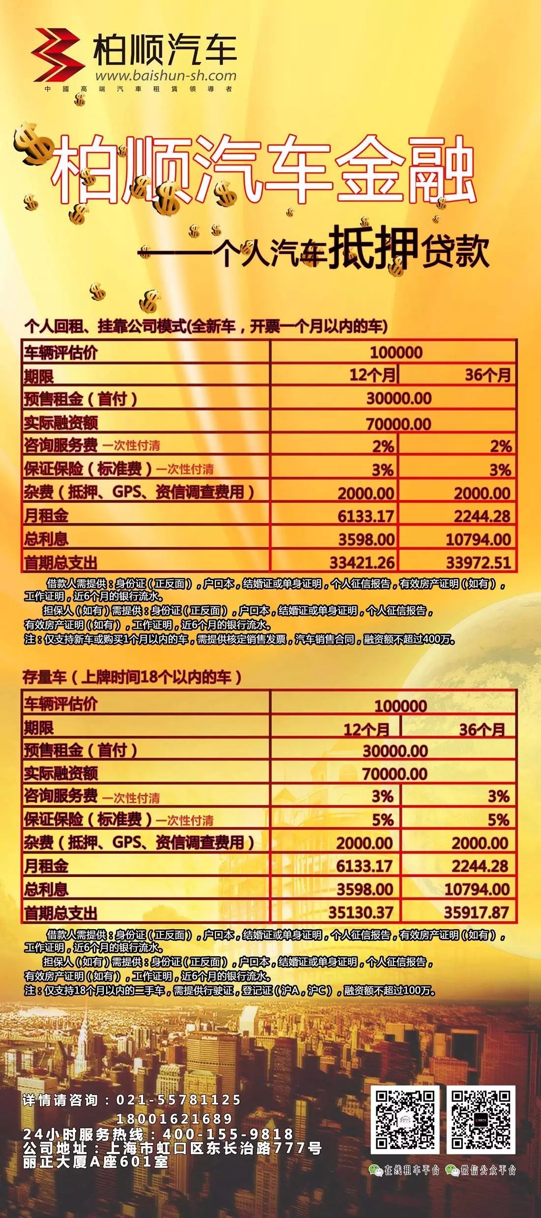 個人之間抵押車輛借款(個人之間借款用車抵押)？ (http://m.tony-an.com/) 知識問答 第1張
