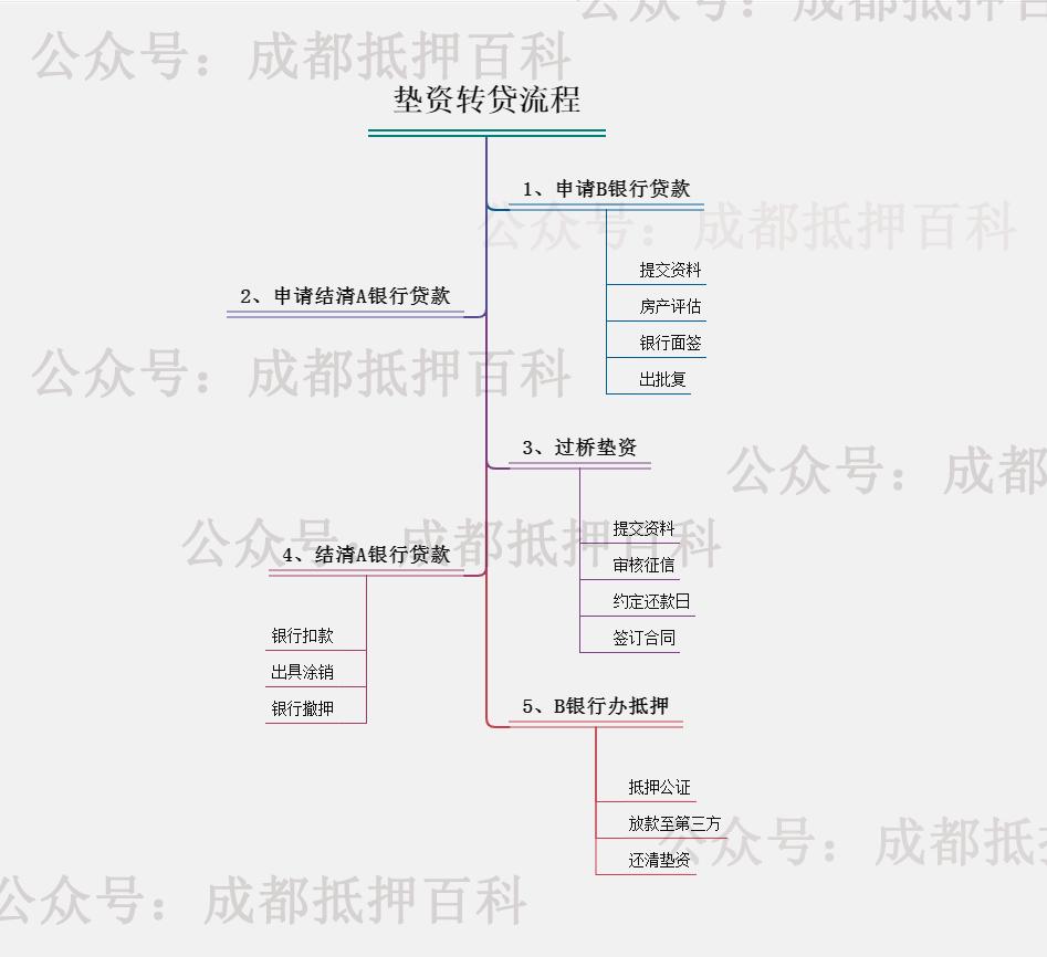 10萬的汽車抵押貸款能貸多少(抵押車貸款還能貸款買房嗎)？ (http://m.tony-an.com/) 知識問答 第3張
