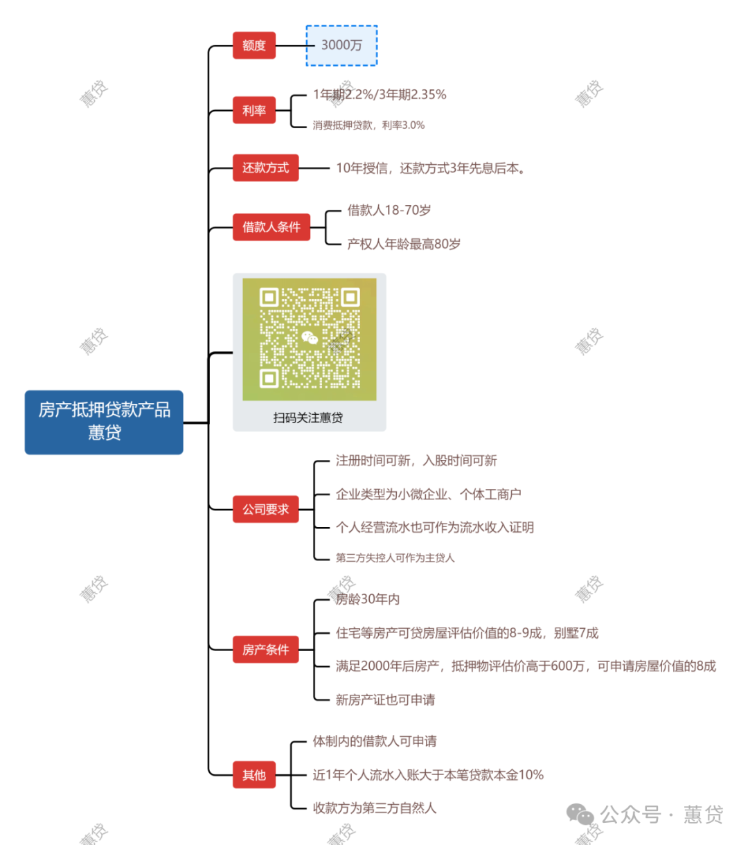 房屋抵押貸款蘇州(蘇州用房子抵押貸款)？ (http://m.tony-an.com/) 知識問答 第1張