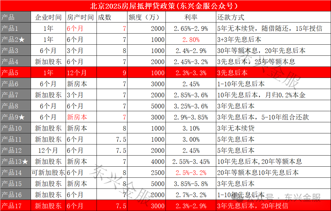 房屋抵押貸款蘇州(抵押蘇州貸款房屋怎么辦理)？ (http://m.tony-an.com/) 知識問答 第1張