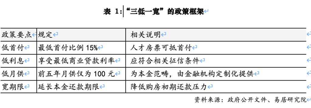蘇州房產的抵押貸款(低首付低利息低月供寬期限)？ (http://m.tony-an.com/) 知識問答 第2張