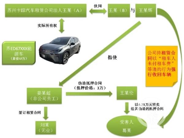蘇州車輛抵押貸款正規公司(套路租車詐騙案)？ (http://m.tony-an.com/) 知識問答 第2張