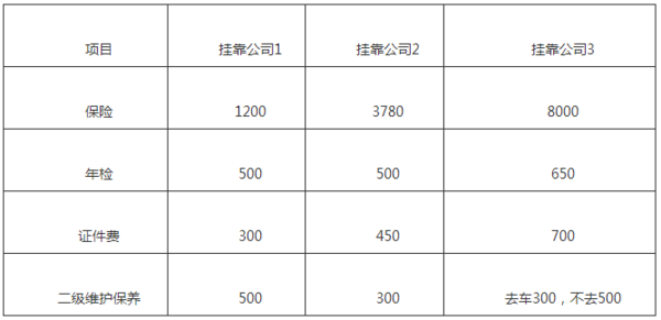 貸款車做抵押(個人貨車掛靠問題)？ (http://m.tony-an.com/) 知識問答 第6張