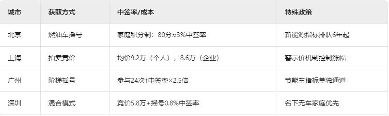 上海車牌抵押借款(2025年車牌政策解讀)？ (http://m.tony-an.com/) 知識問答 第2張