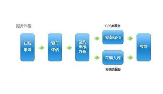 車(chē)抵押貸款上海(上海車(chē)抵押貸款不押車(chē))？ (http://m.tony-an.com/) 知識(shí)問(wèn)答 第1張